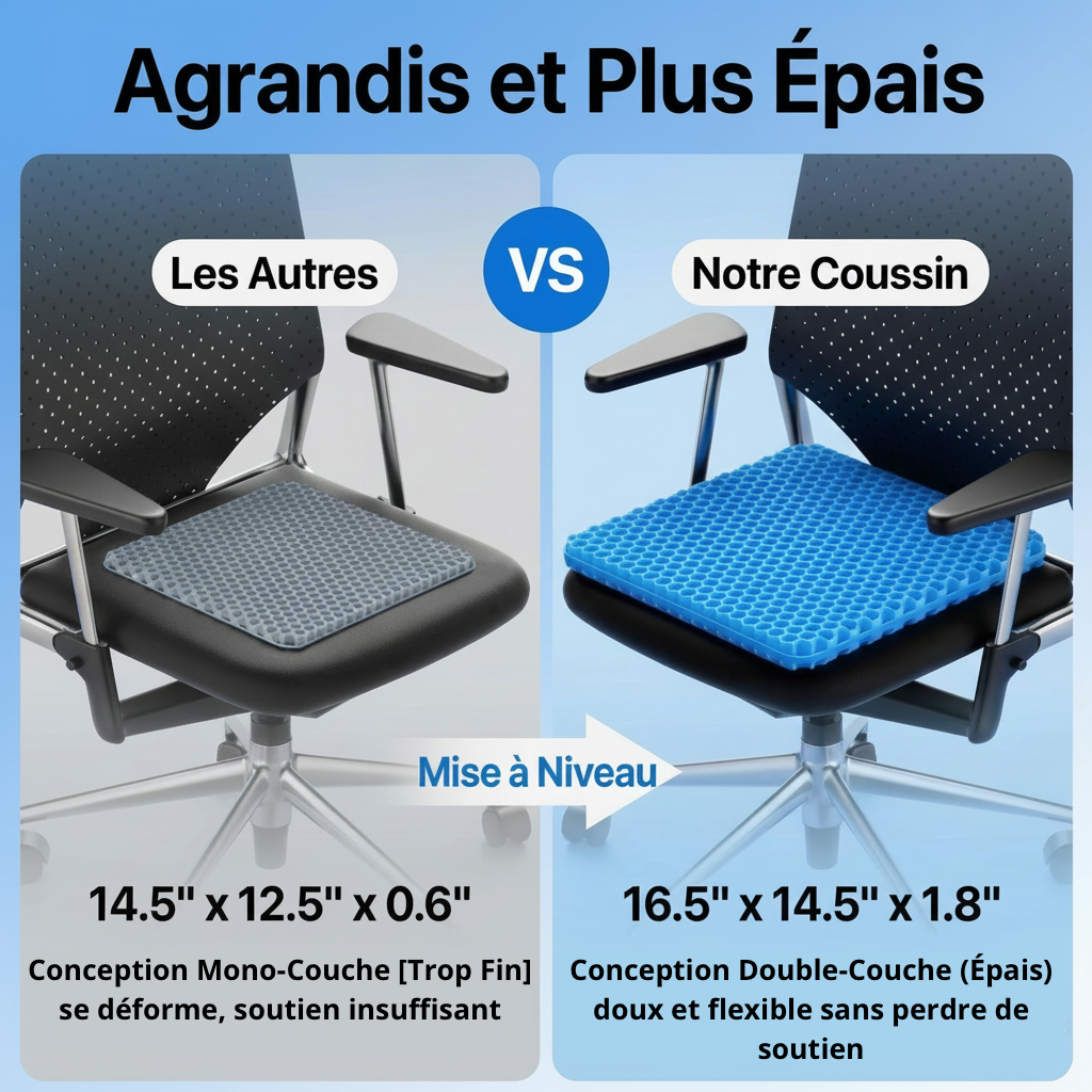 Le coussin Ergonomique gelBLÜE